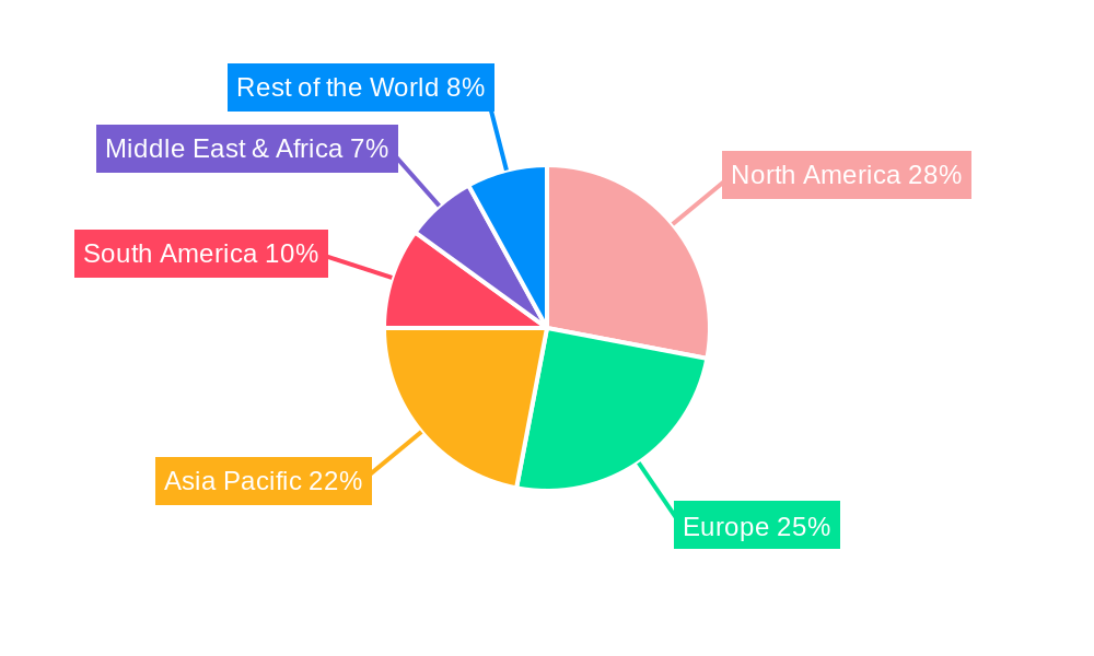 Food Shelf Life Testing Regional Share