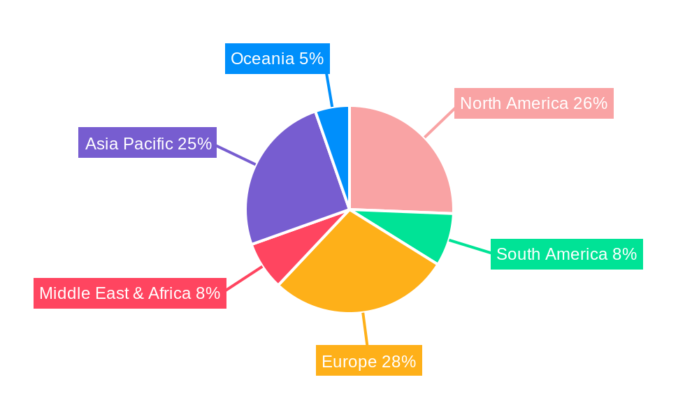 Food and Beverage Package Regional Share