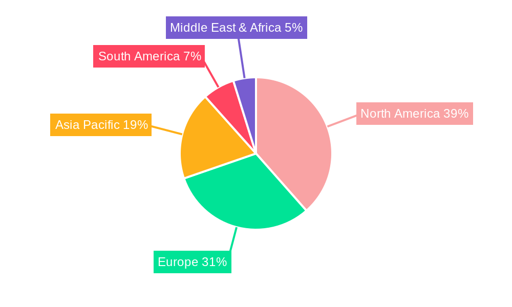 Foot and Ankle Devices Regional Share