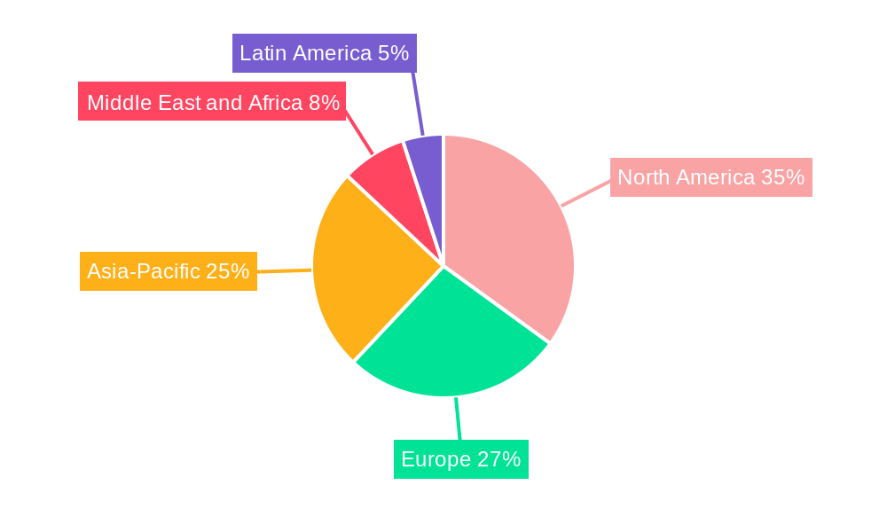 Football Betting Services Regional Share