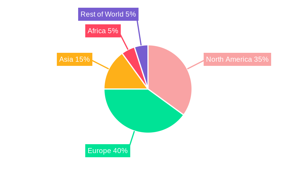 Football Betting Regional Share