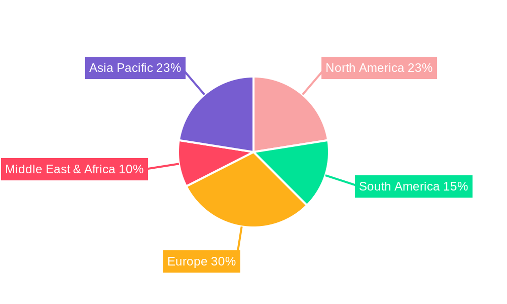 Football Merchandise Regional Share