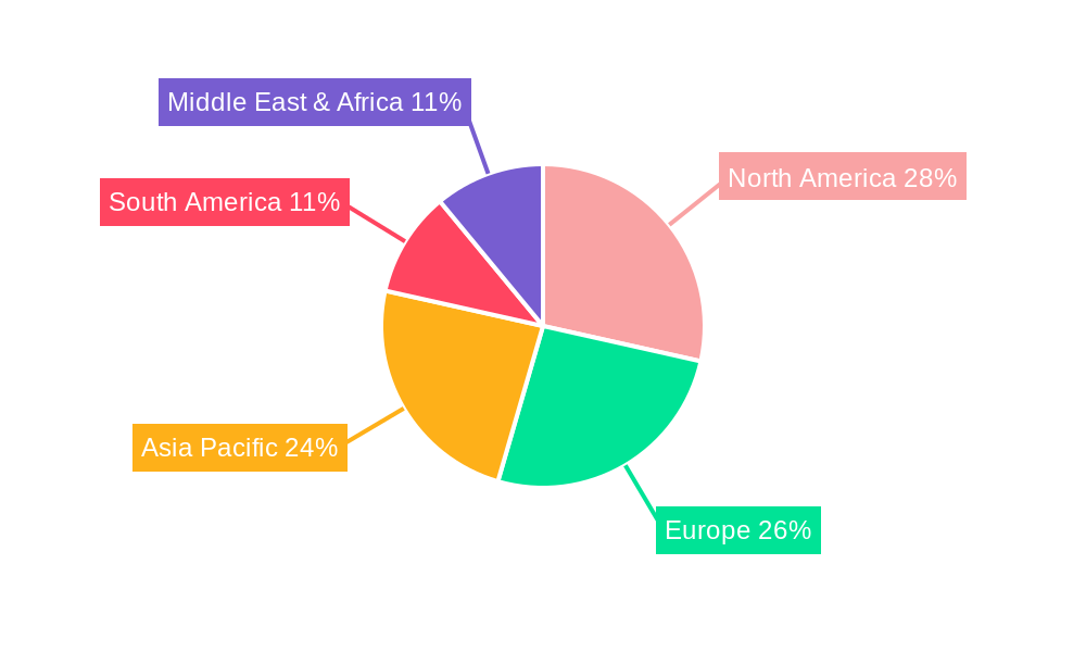 Footcare Products Regional Share