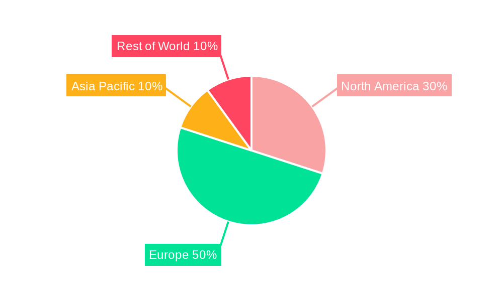 Formula 2 Racing Car Team Regional Share