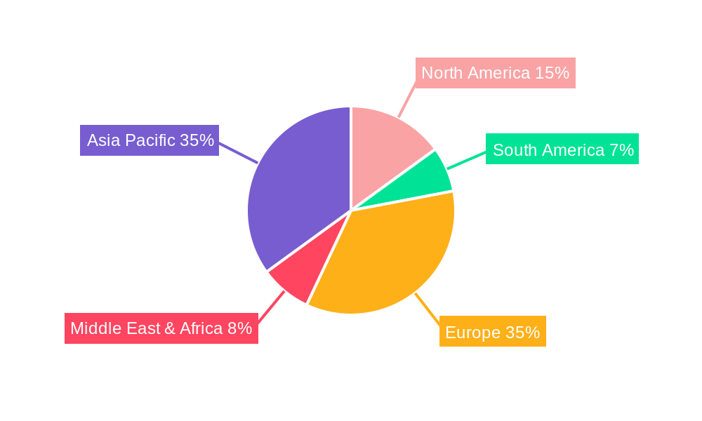 Formula E Racing Car Regional Share