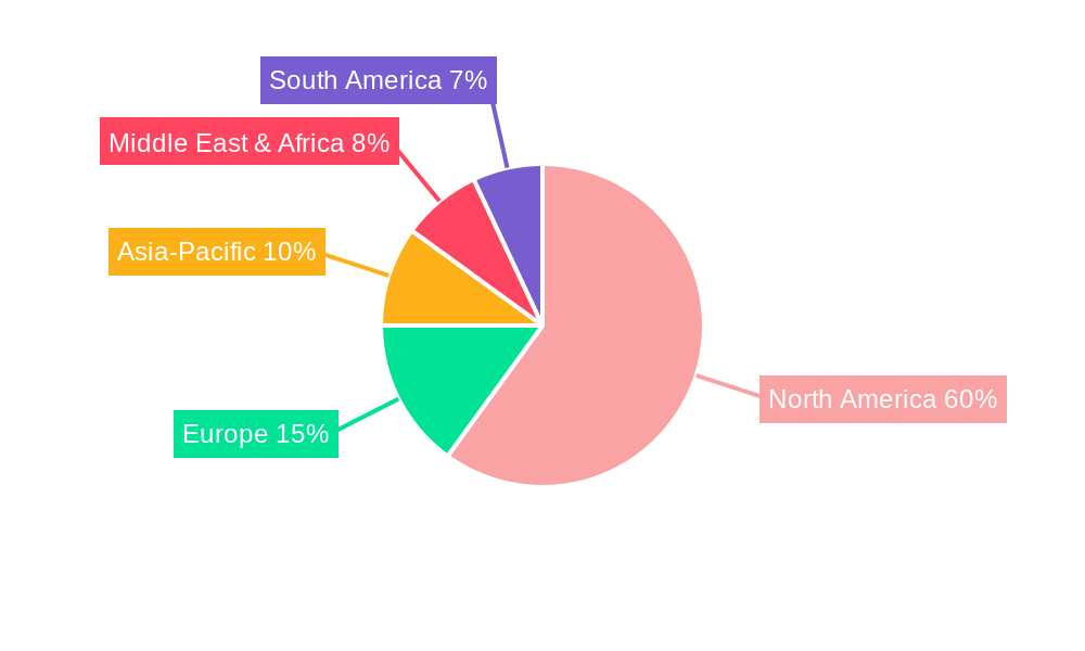 Fracking Chemicals and Fluid Regional Share