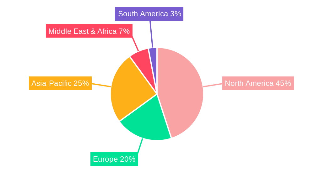 Fracking Fluid & Chemicals Regional Share