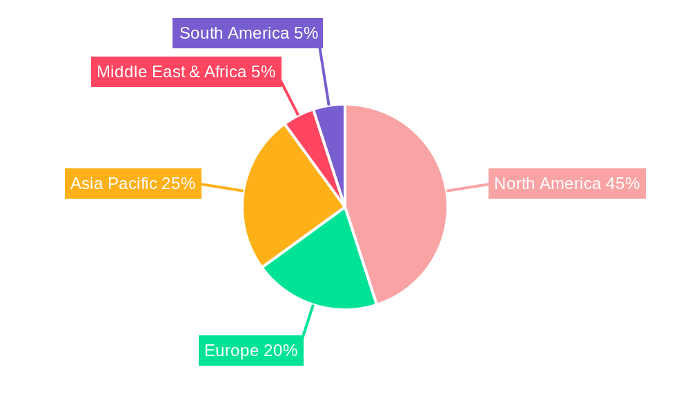 Fracking Proppants Regional Share