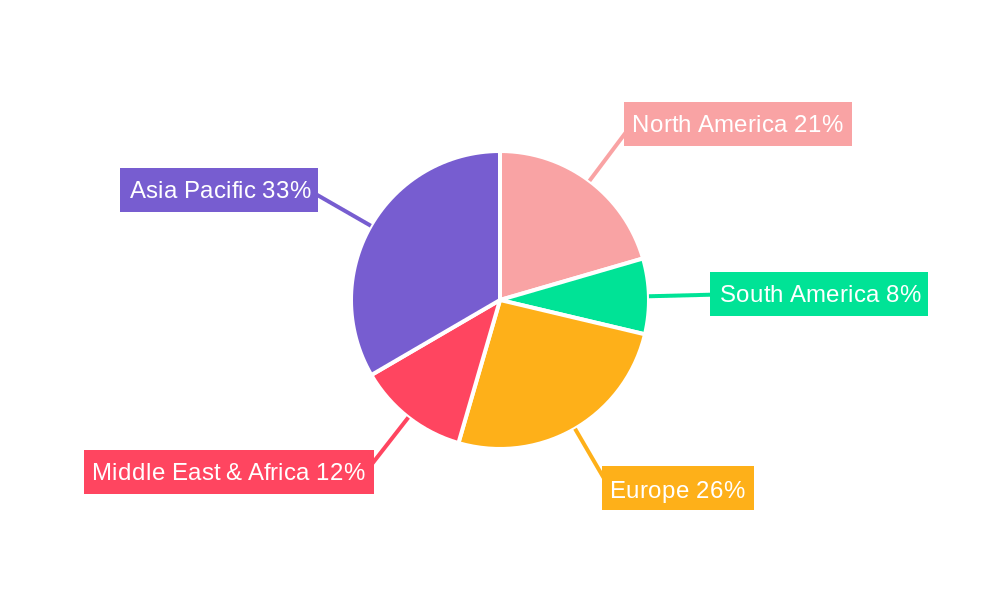 Freight Shipping Regional Share