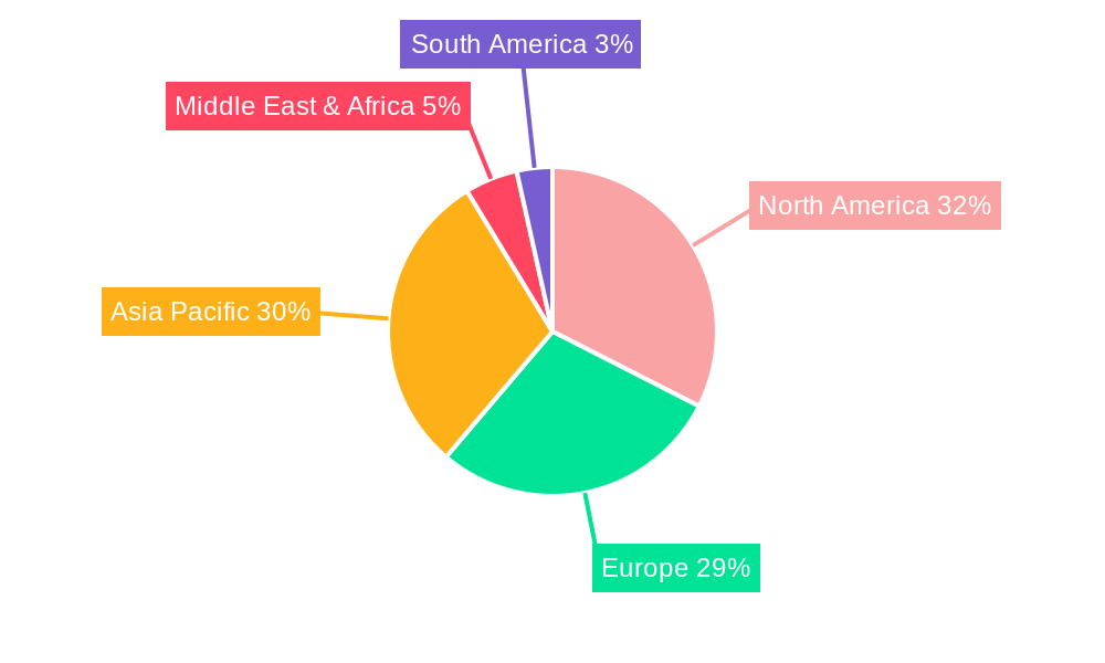 Freight Transportation Management Regional Share
