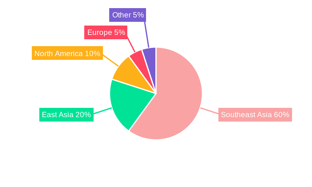 Fresh Durian Regional Share