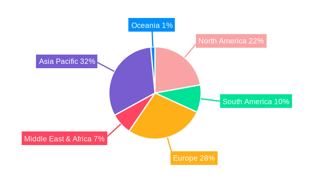 Fresh-keeping Paper Regional Share
