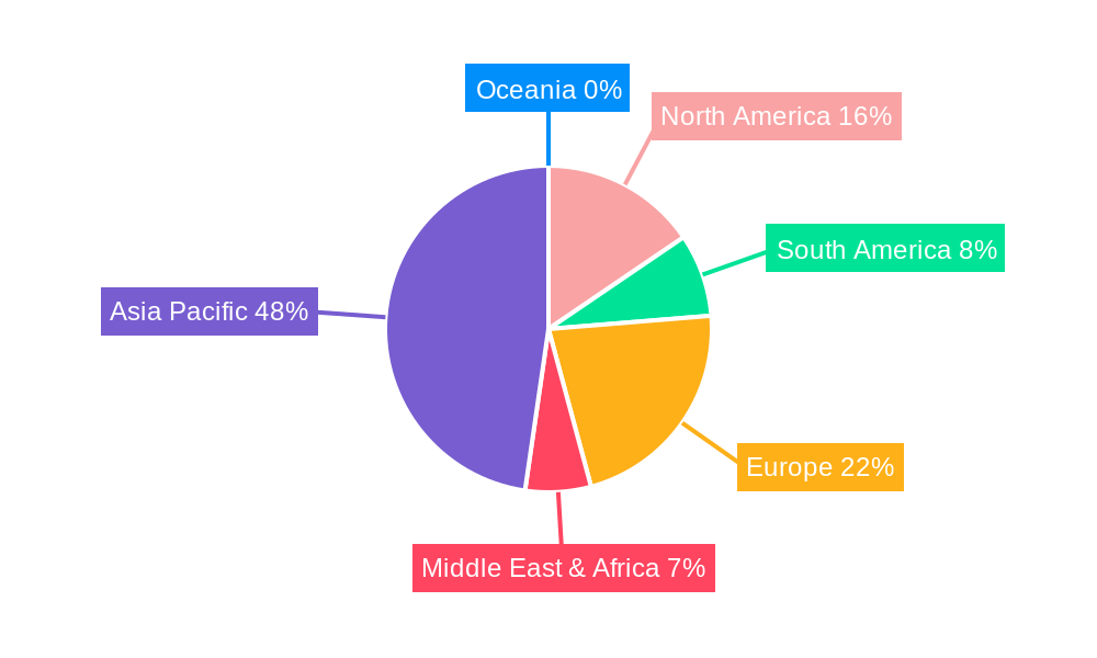 Freshwater Aquaculture Cages Regional Share