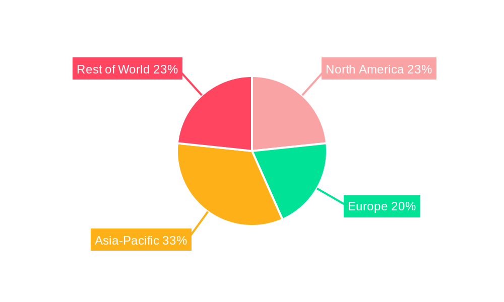 Front Dash Cameras Regional Share
