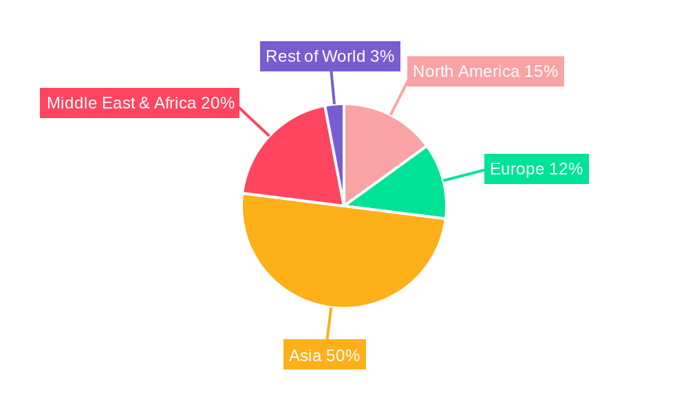 Frozen Halal Meat Regional Share