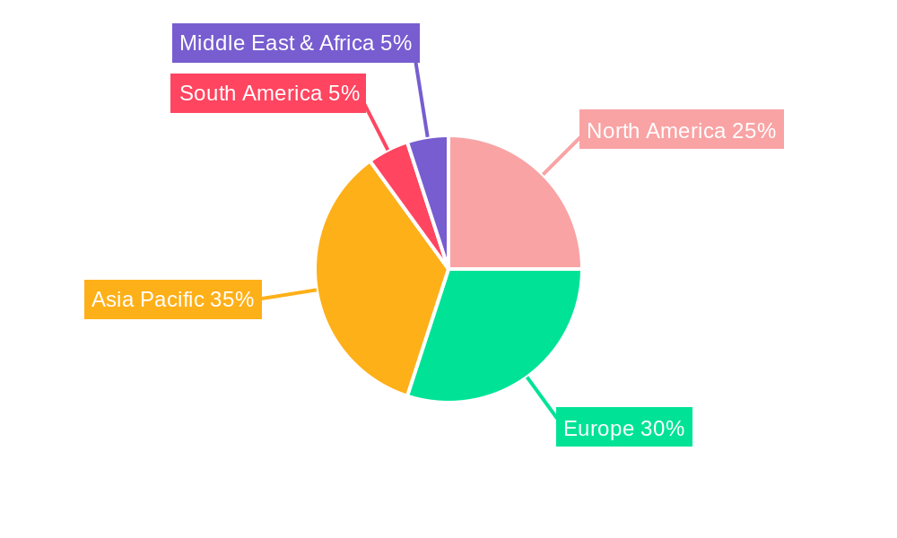 Frozen Meat Slicer Regional Share