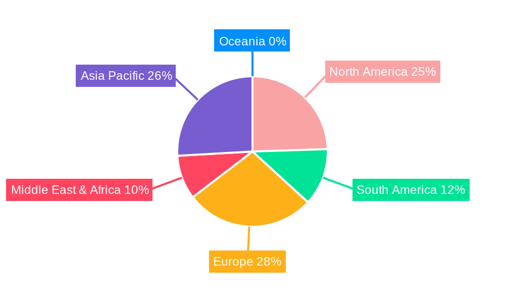 Fruit Ripening Agents Regional Share