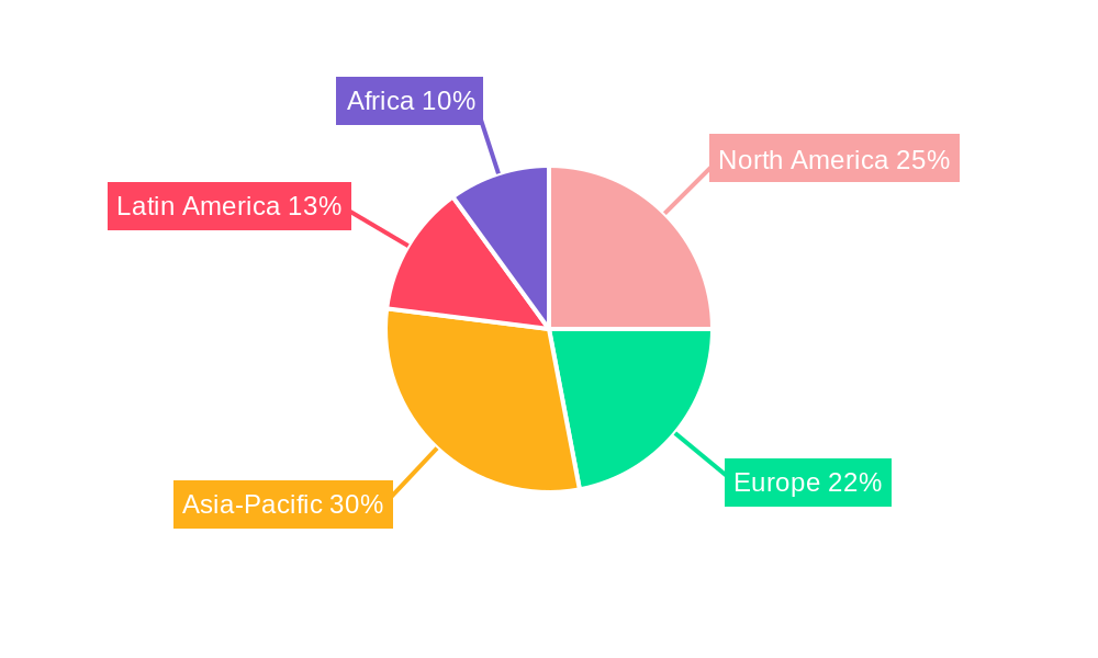 Fruiting Vegetable Seed Regional Share