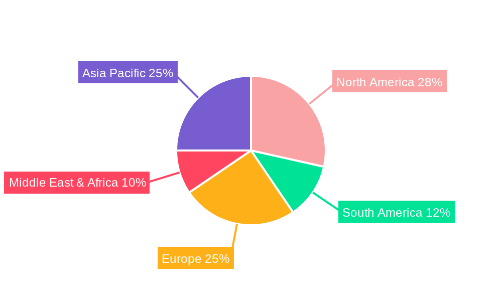 Fuel Control System Regional Share