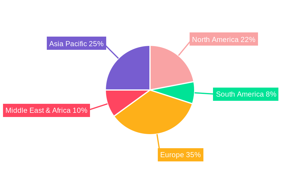 Fuel Electric Parking Heater Regional Share