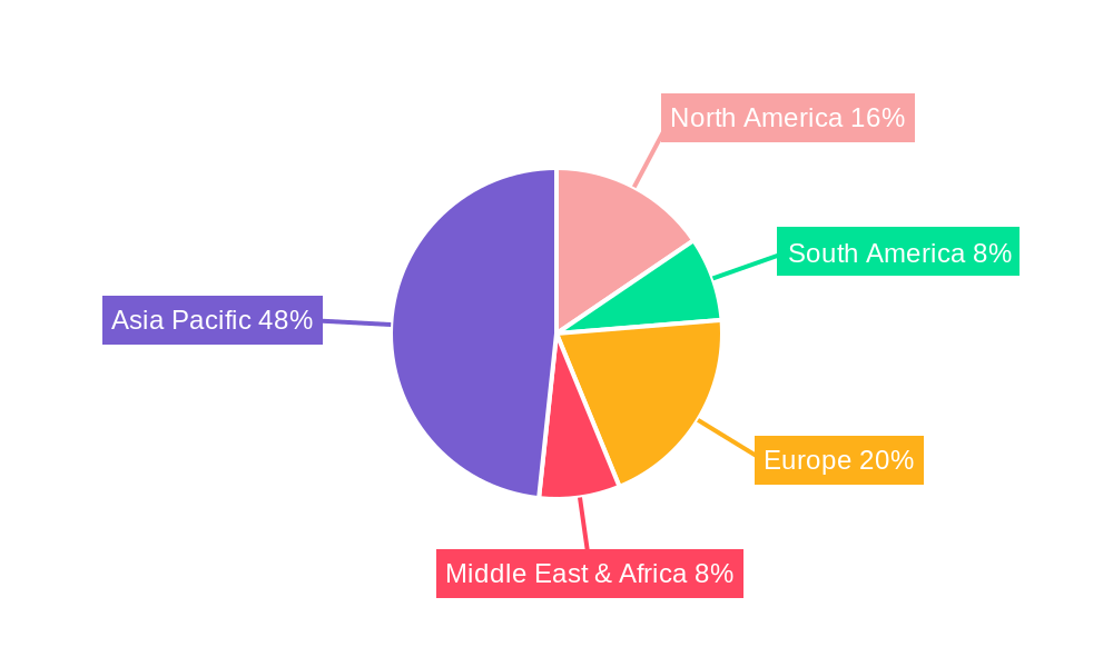 Fufang Xueshuantong Capsules Regional Share
