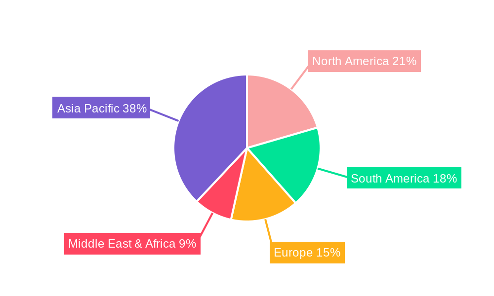Full Fat Soybean Meal Regional Share