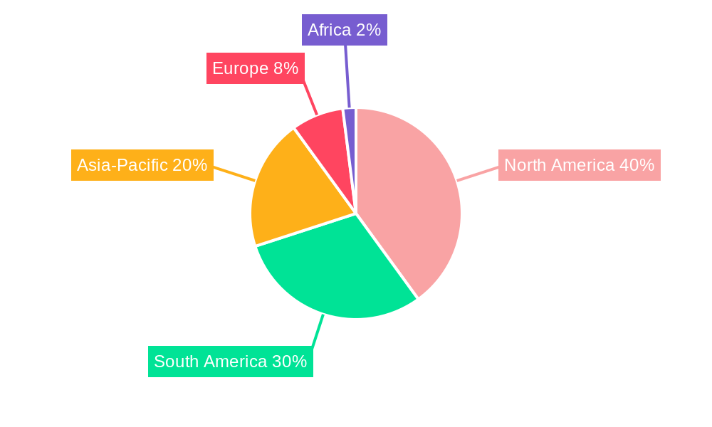 Full-Fat Soybean Regional Share