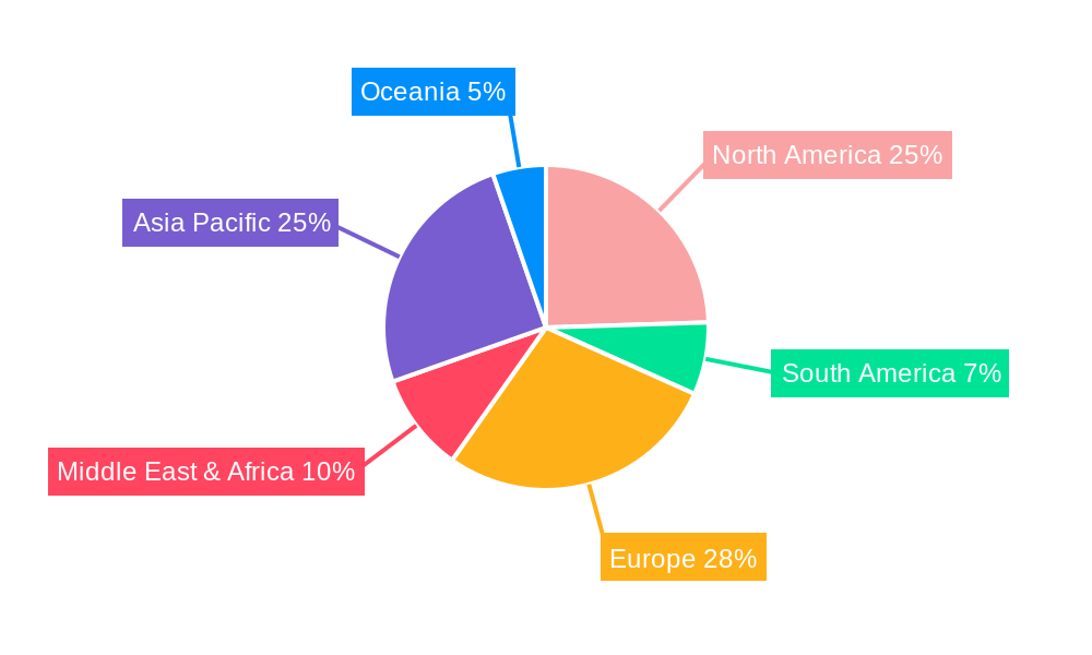 Full-automatic Capping Machine Regional Share