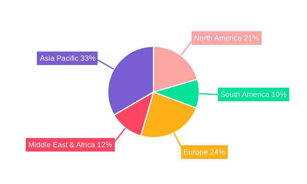 Fully Hydraulic Excavator Regional Share
