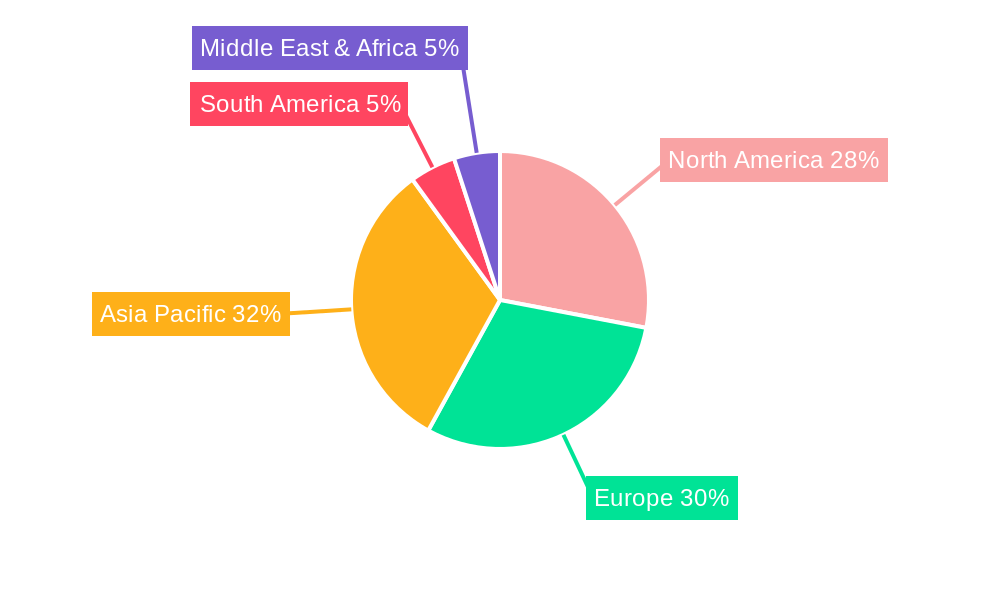 Functional Coatings for Automobile Regional Share