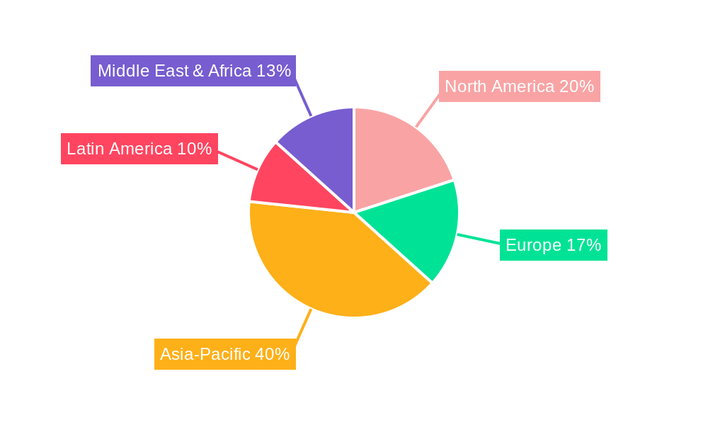 Functional Feed Phytase Regional Share