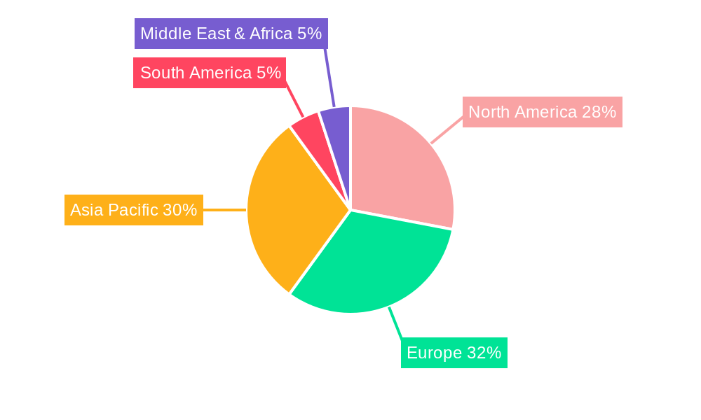 Furniture Lifting Column Regional Share