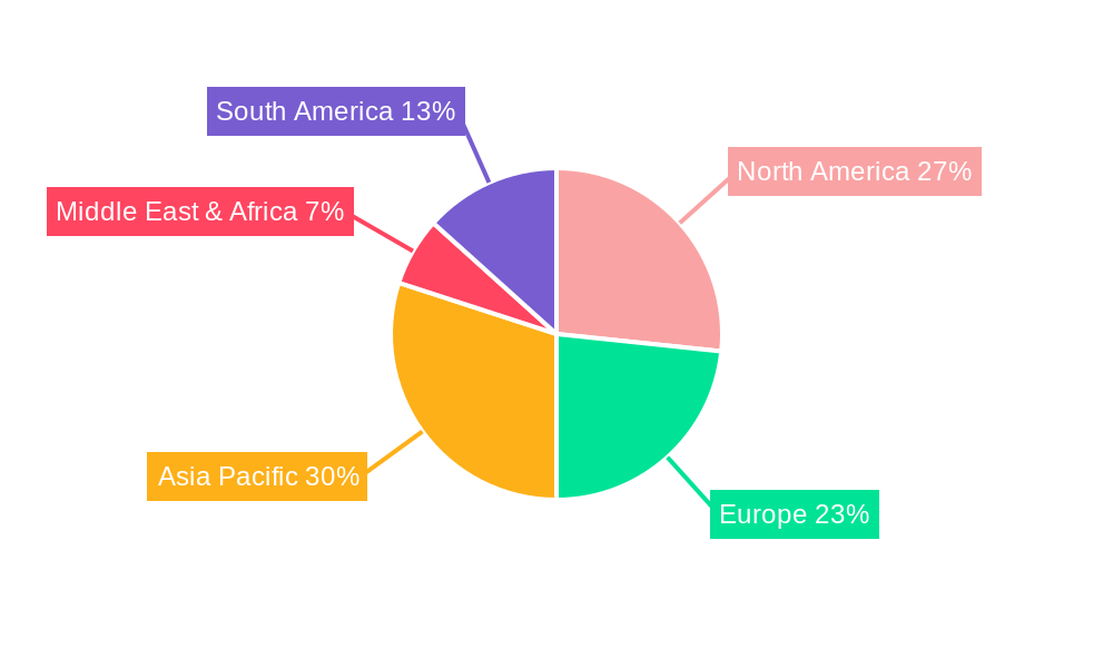 Furniture POS Software Regional Share