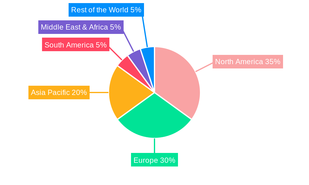 GC and GC-MS Consumables Regional Share