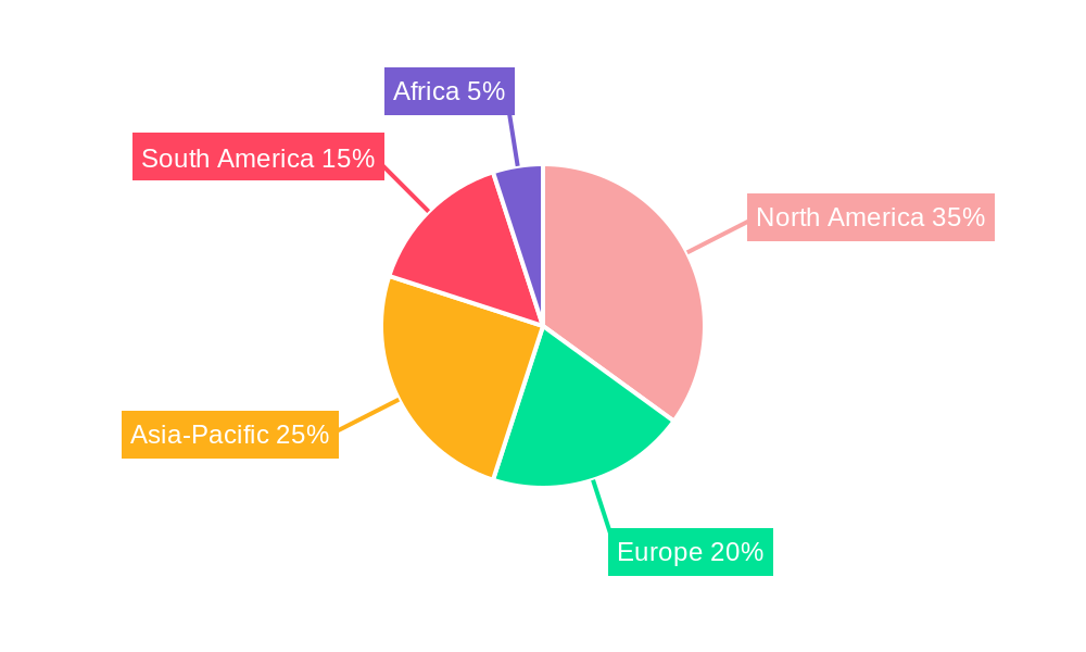 GM Crops Regional Share