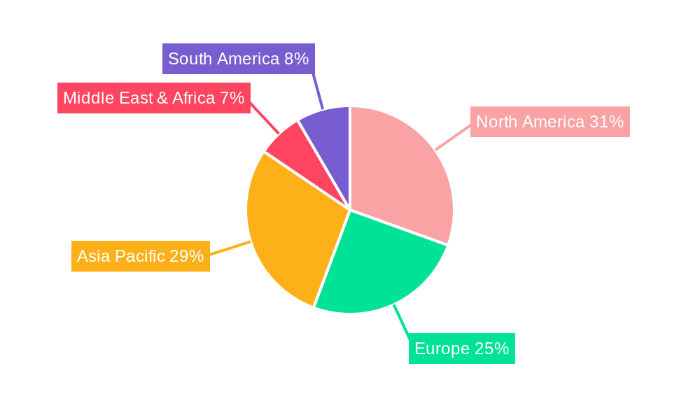 GPS Timing System Regional Share