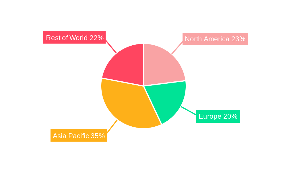 Gallium Bromide Regional Share
