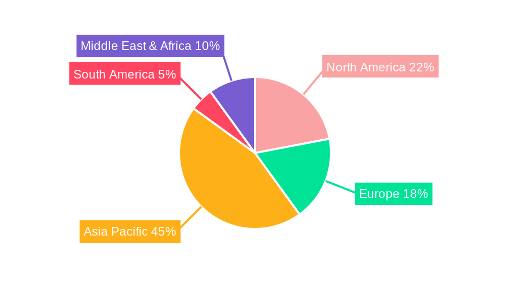 Gallium Telluride Regional Share
