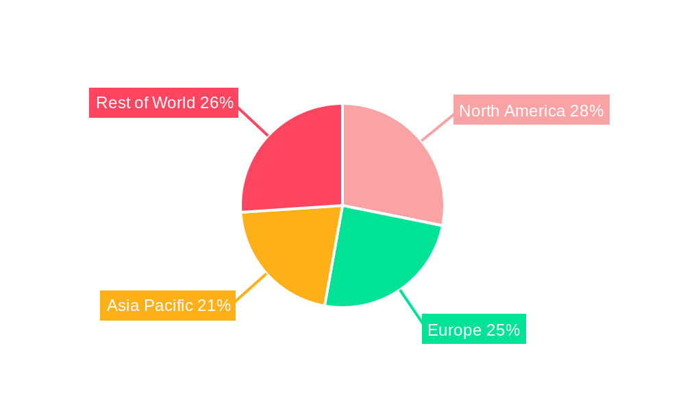 Gamified Microlearning Platform Regional Share