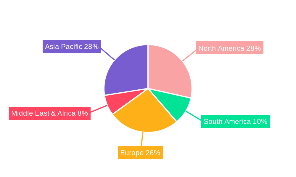 Gaming Hard Drives Regional Share
