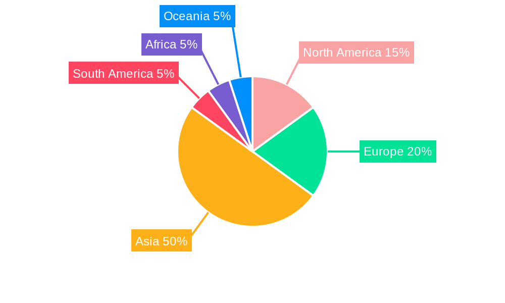 Garlic Seeds Regional Share