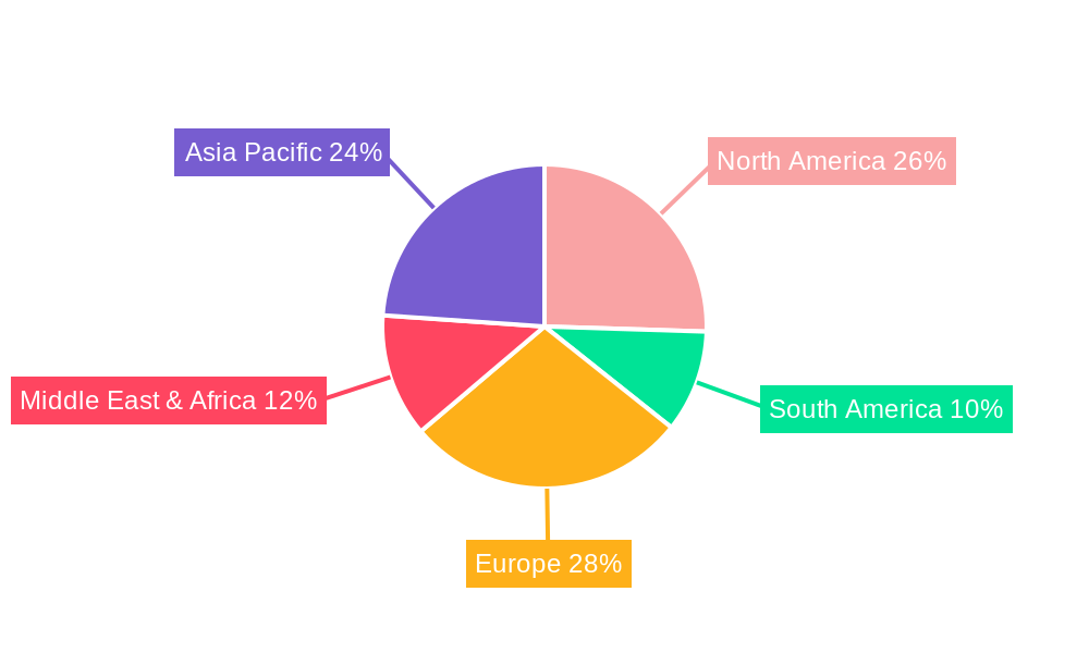 Gas Burners Regional Share