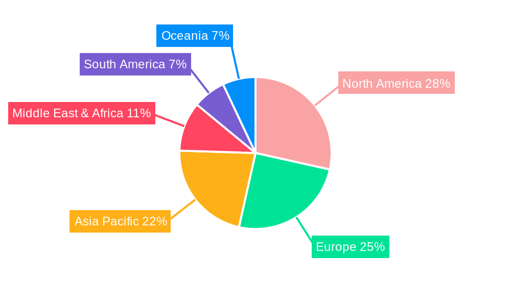 Gas Management Regional Share