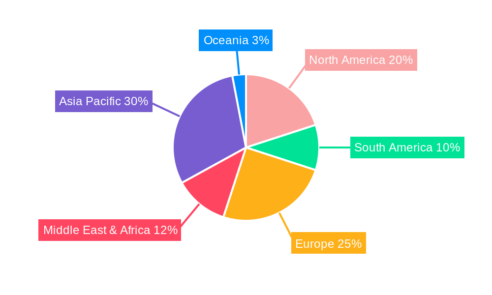 Gas Stove Valves Regional Share