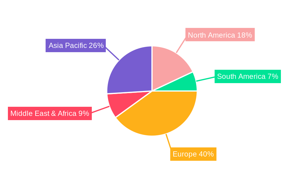 Gas System Boilers Regional Share