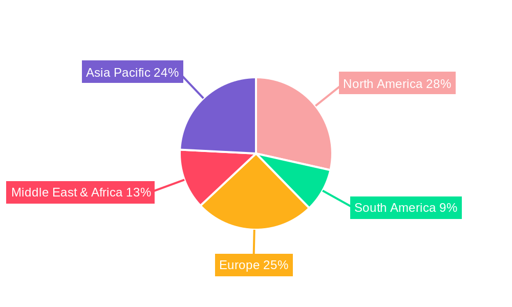 Gasoline Generator Sets Regional Share