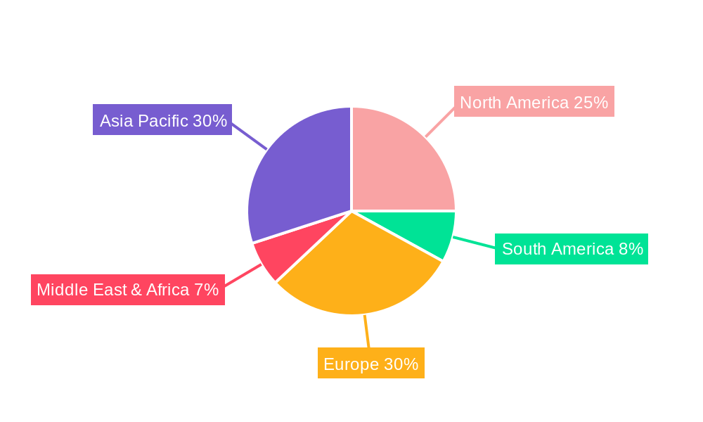Gasoline Vehicle Air-Fuel Ratio Sensor Regional Share