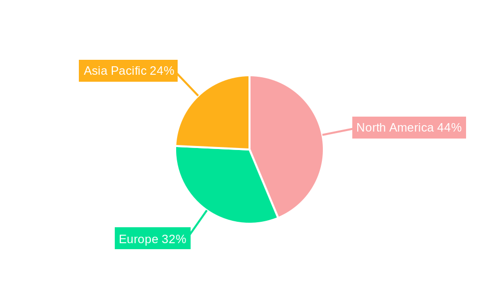 General SaaS Regional Share