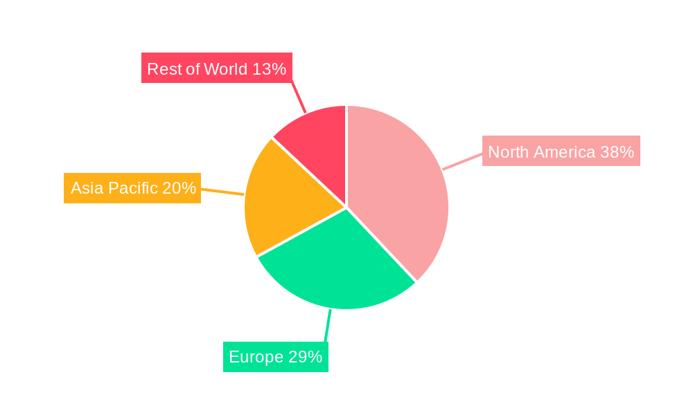 Genomic Cancer Testing Regional Share