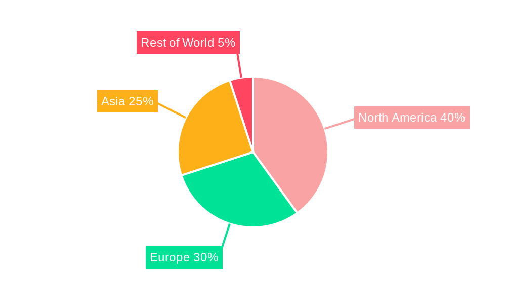 Germanium Sulfide Sputtering Target Regional Share